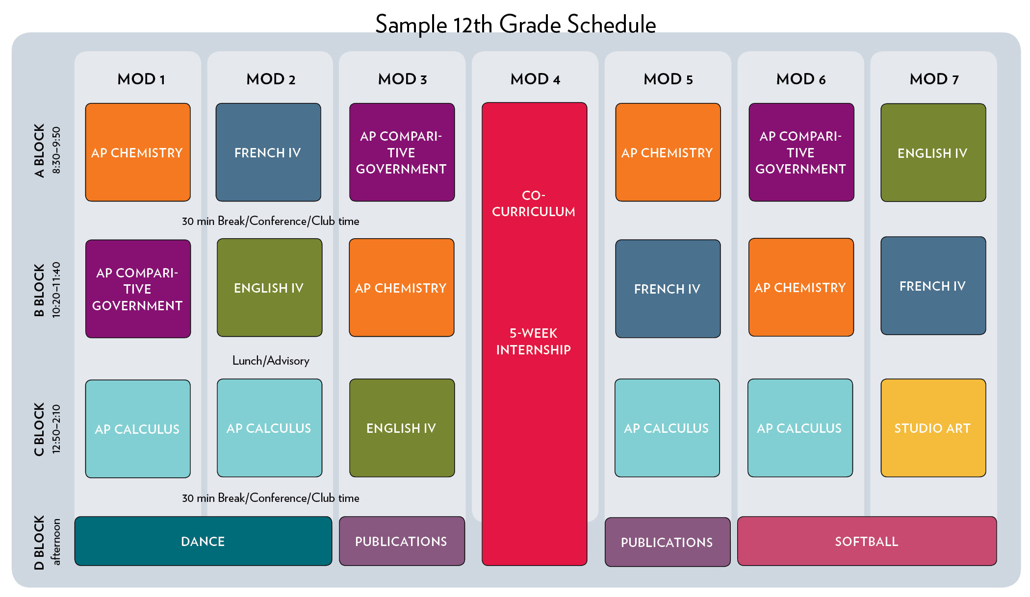 Modular Schedule The Madeira School